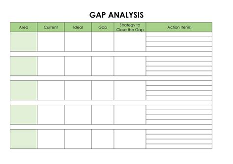 Gap Analysis Template Word