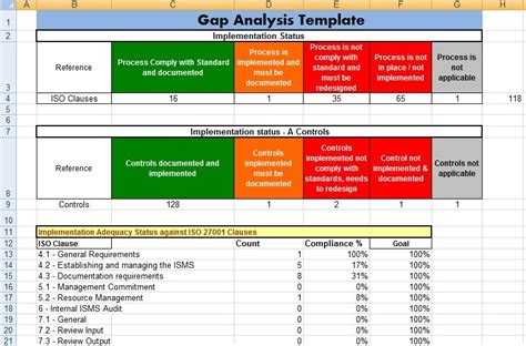 Gap Assessment Template Excel