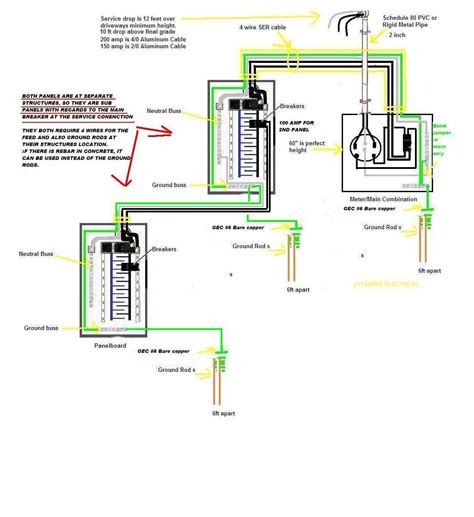 Garage Panel Wiring Diagram