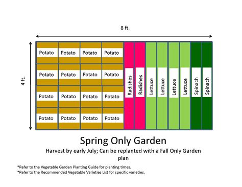Garden Plan Template