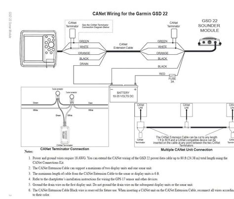 Garmin 196 Gps Wiring Diagram