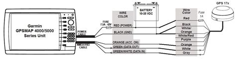 Garmin 5212 Chartplotter Marine Wiring Diagram