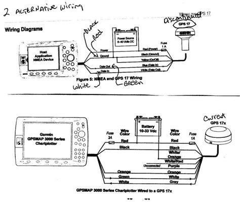 Garmin Antenna Wiring Diagram