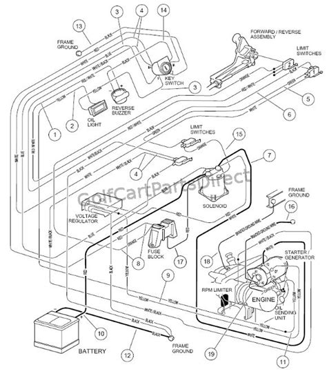 Gas Club Car Carry All Wiring Diagram