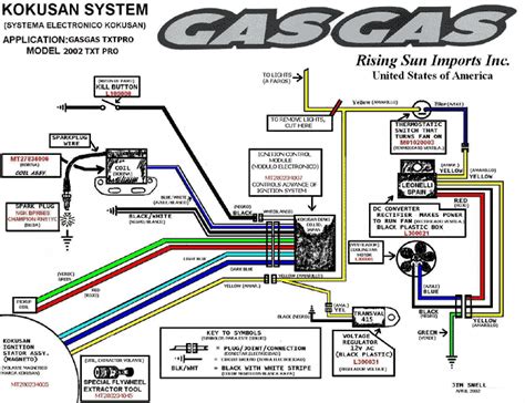 Gas Gas Pampera Wiring Diagram