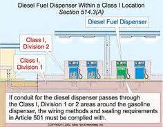 Gas Station Wiring Diagram