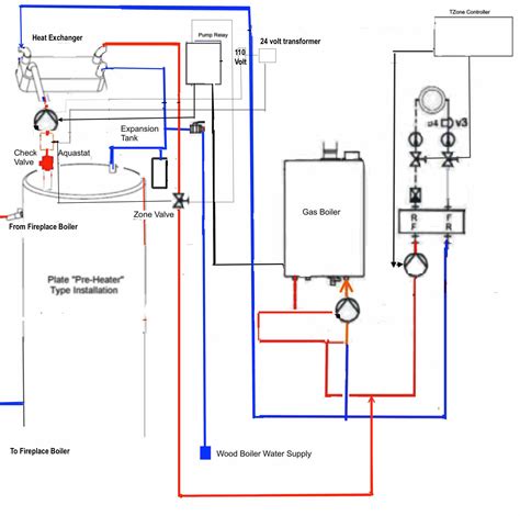 Gas Steam Boiler Wiring Diagram