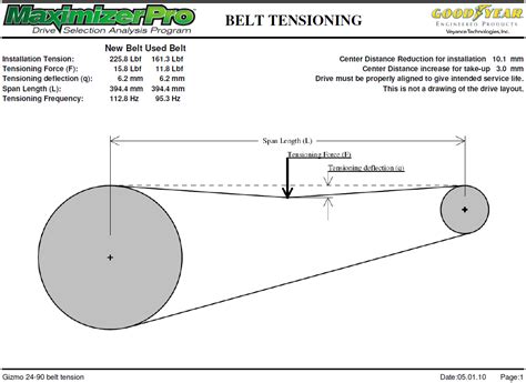 Gates Belt Tension Chart