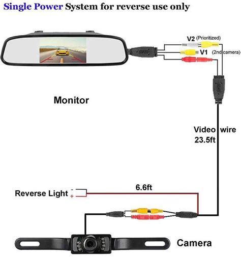 Gator Reverse Camera Wiring Diagram