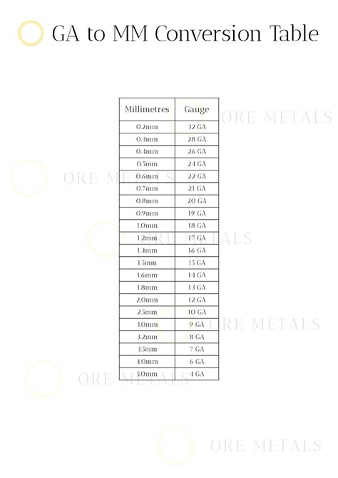 Gauge To Millimeter Conversion Chart
