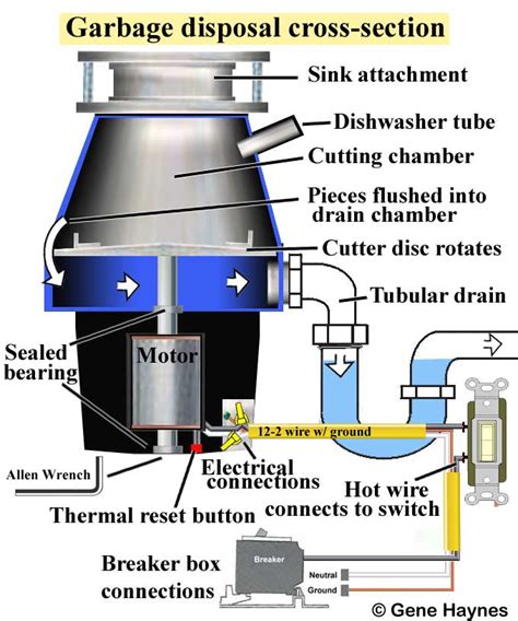 Ge Garbage Disposal Wiring Diagram