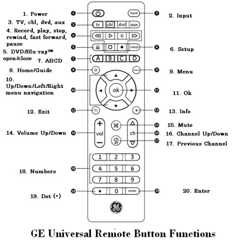 Ge Universal Remote 24991 Codes Manual