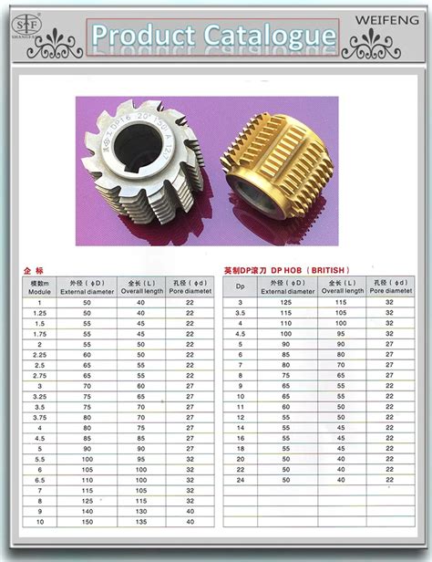 Gear Hob Cutter Catalogue