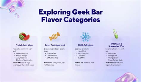 Geek Flavor Chart