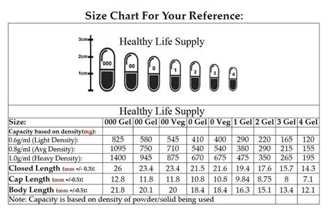 Gelatin Capsule Sizes Chart