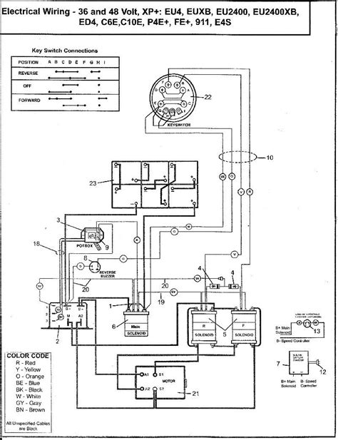 Gem Golf Cart Wiring Diagram