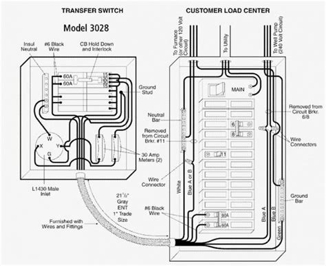 Generac Manual Transfer Switch Installation Manual