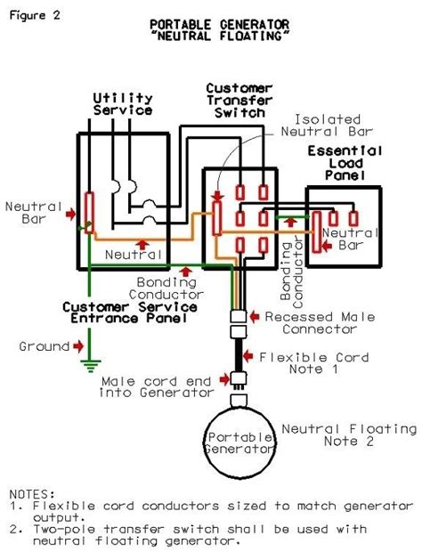 Generac Whole House Generator Wiring Diagram