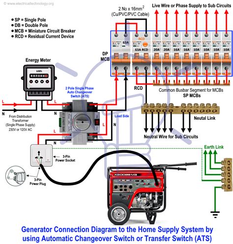 Generator Transfer Panel Wiring Diagram