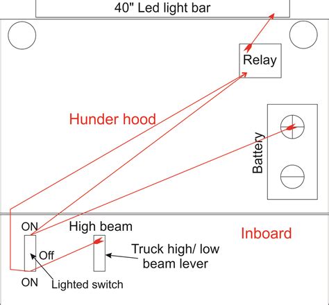 Genssi Light Bar Wiring Diagram