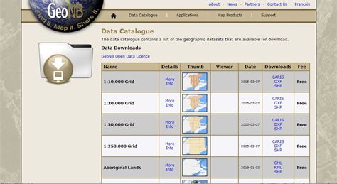Geonb Data Catalogue