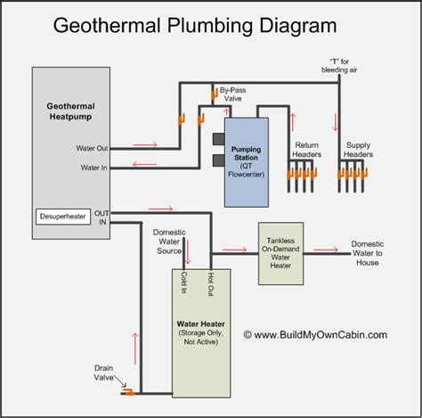 Geothermal Wiring Diagrams