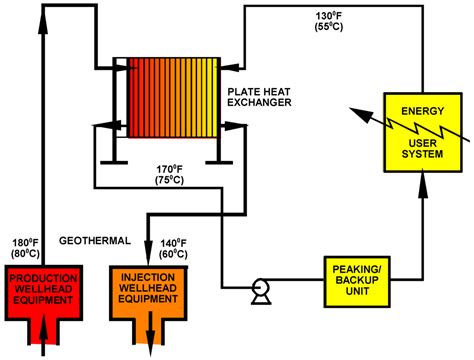 Geothermal Wiring Schematic 3 Phase