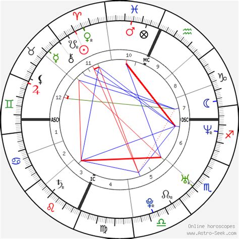 Gerard Way Birth Chart