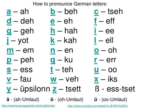 German Alphabet Pronunciation Chart