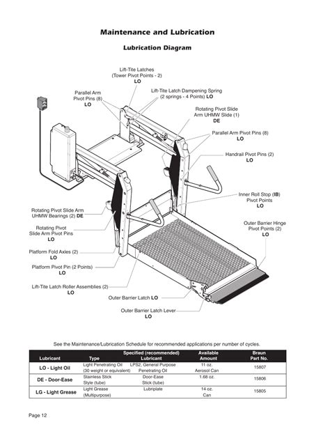 Get Braun Millenium Series Service Manual