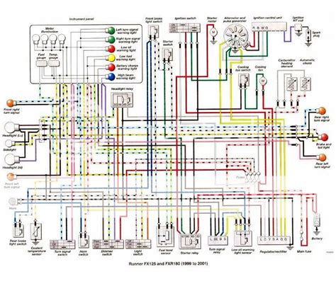 Gilera 124 Wiring Diagram