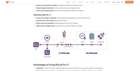 Gitlab Ci Templating
