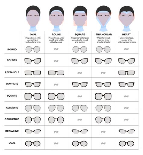 Glasses Chart For Face Shape