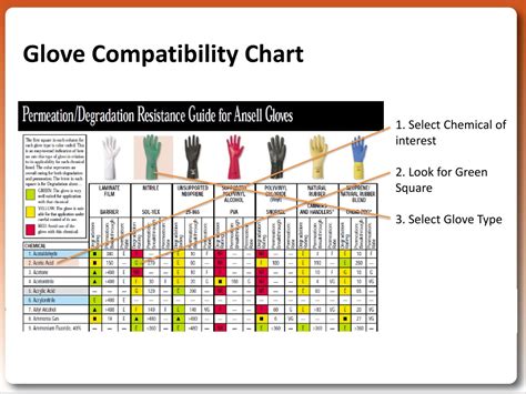 Glove Compatibility Chart