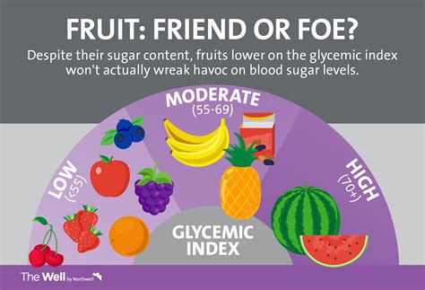 Glycemic Fruit Chart