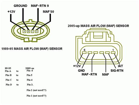 Gm Mass Air Flow Sensor Wiring