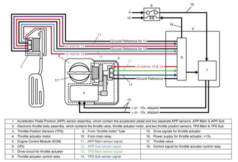 Gm Throttle Wiring Diagram 2012