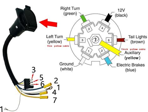 Gmc 7 Pin Wiring Harness Diagram