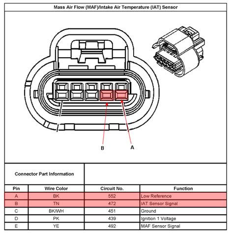 Gmc Map Sensor Wiring Diagram