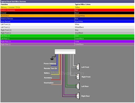 Gmc Savana Radio Wiring Diagram