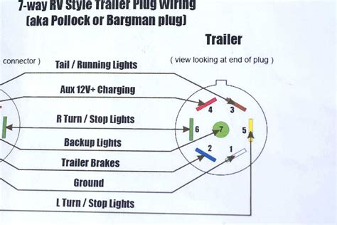 Gmc Trailer Wiring Color Code