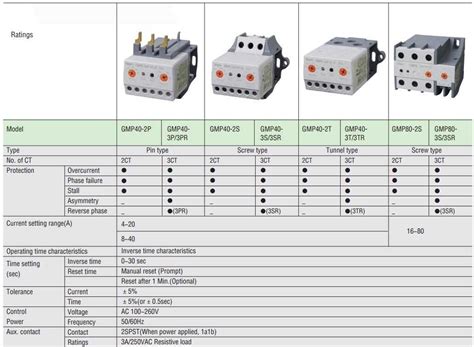 Gmp100 3 Blower Wiring Diagram