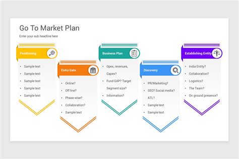 Go To Market Plan Template Ppt