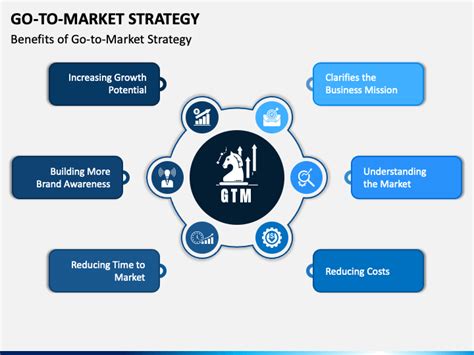 Go To Market Strategy Template Ppt Free Download