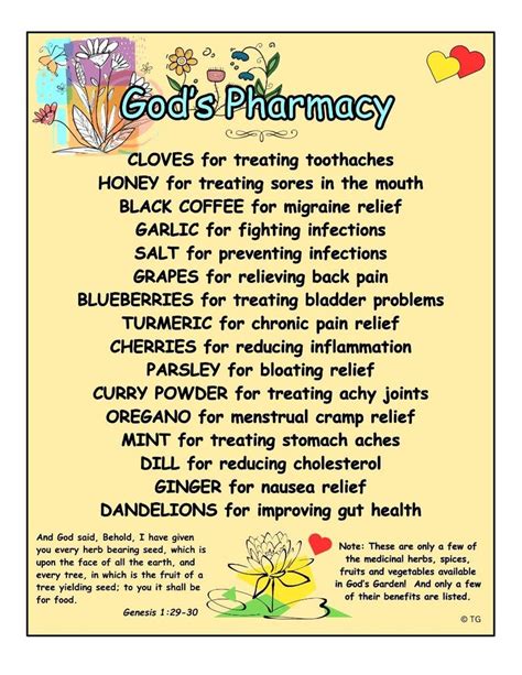 Gods Pharmacy Chart