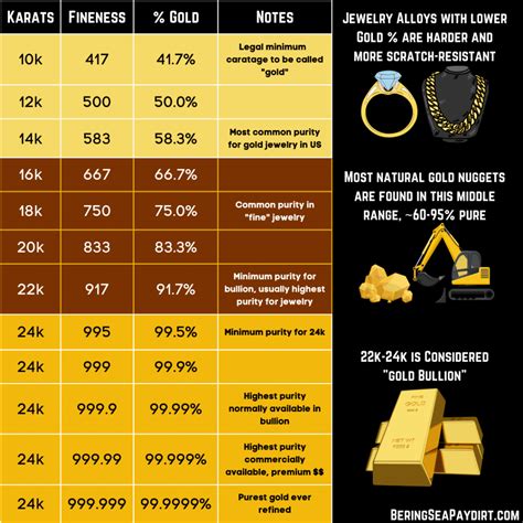 Gold Karat Color Chart