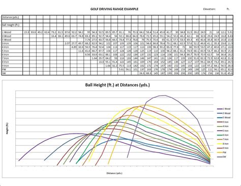 Golf Ball Trajectory Chart