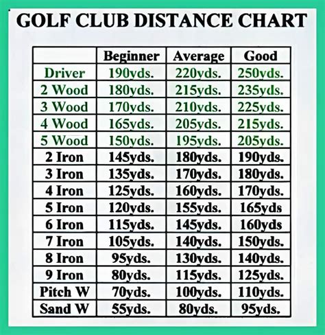 Golf Club Distance Chart Template