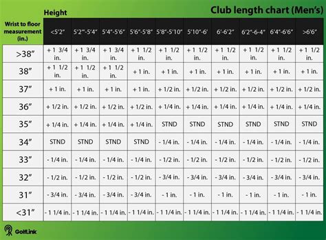 Golf Club Length Chart By Height