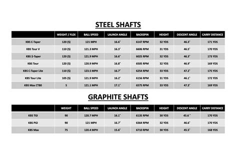 Golf Iron Shaft Fitting Chart